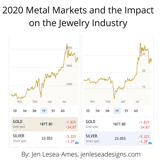 2020 Metal Markets and the Impact on the Jewelry Industry